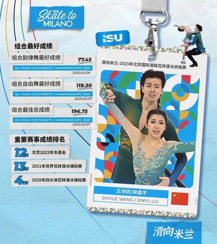王诗玥柳鑫宇出战米兰花滑资格赛，最佳总成绩196.75分