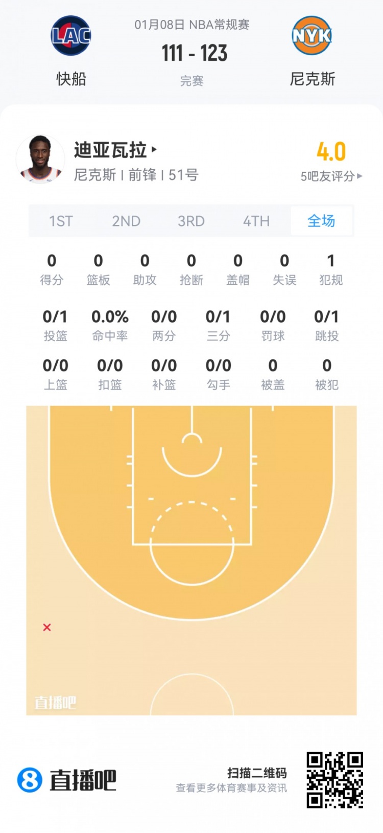 mk体育app下载-【菜鸟】瀚森16分钟3分3板2助 杰明大起大落 埃奇库姆13分7助5断