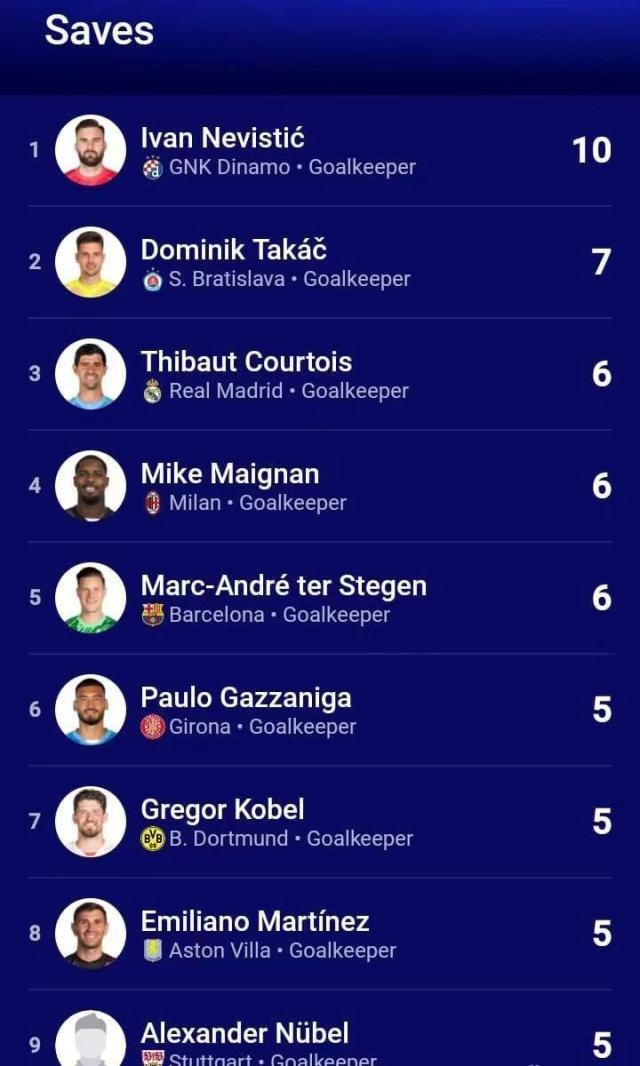 mk体育-【夜读】丢球和扑救总要有一个上双吧