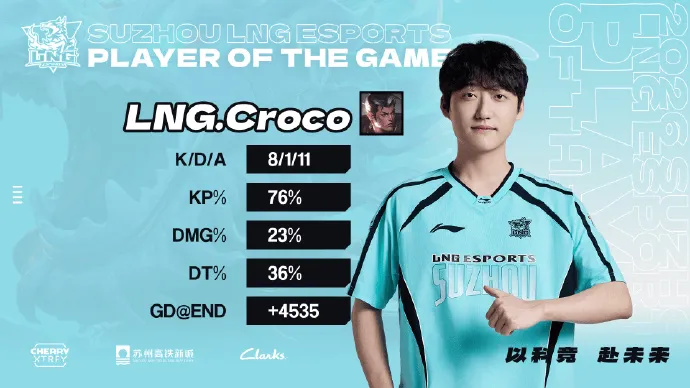 体育新闻-Croco:很开心在重回LPL的首秀中拿到两局MVP,我会不断进步